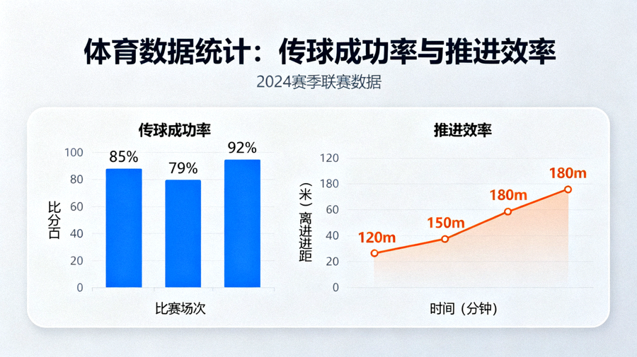 体育数据分析界面展示传球成功率与推进效率的统计图表