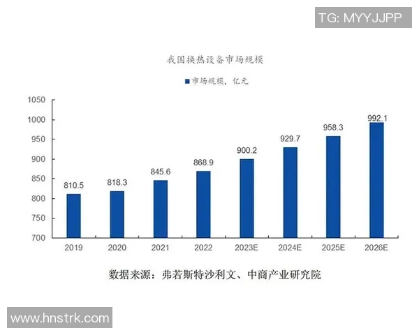 化工产业创新发展趋势及其对环境与能源的影响分析