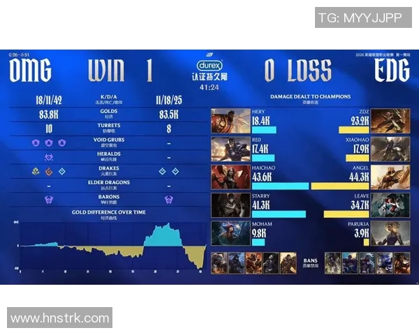 洲际赛分析：EDG凭借丰富比赛经验展现强大实力
