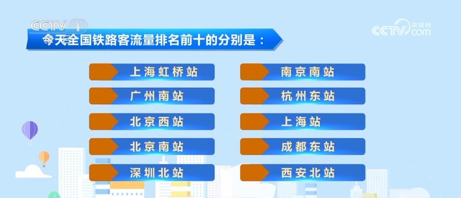 天博·体育2024年春运大幕开启 “流动的中国”彰显旺盛活力(图2)