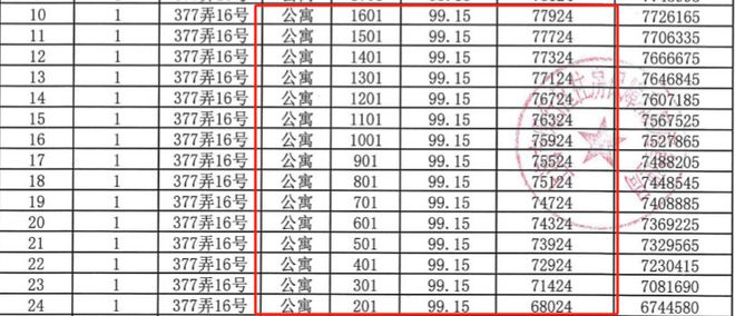 天博·体育上海闵行-保利建工海玥锦上-售楼处电话-楼盘详情房价户型图(图10)